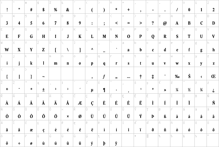 Full character map