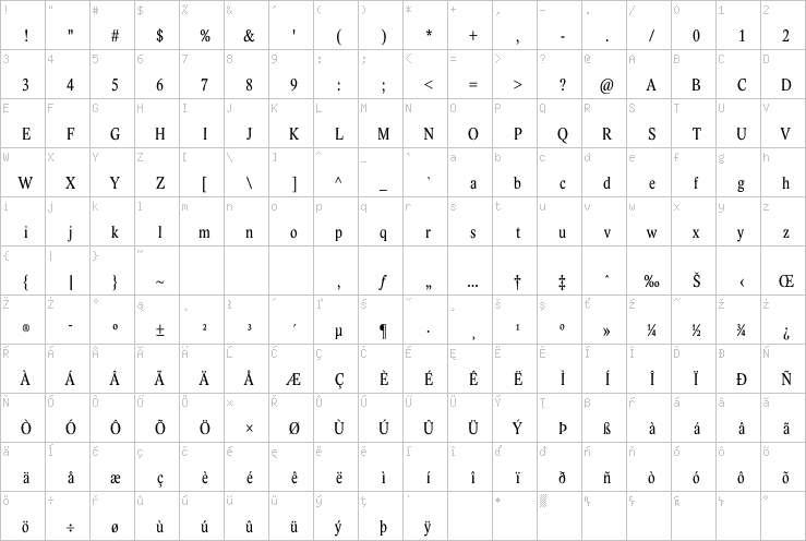 Full character map