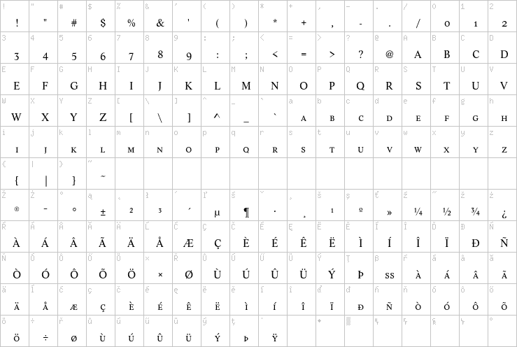 Full character map