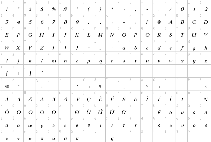 Full character map