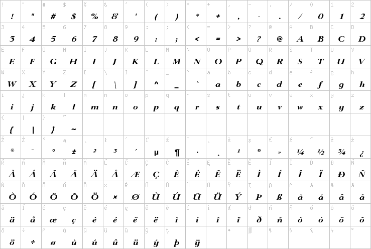 Full character map