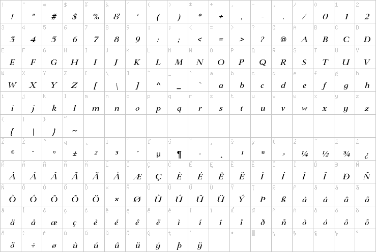 Full character map