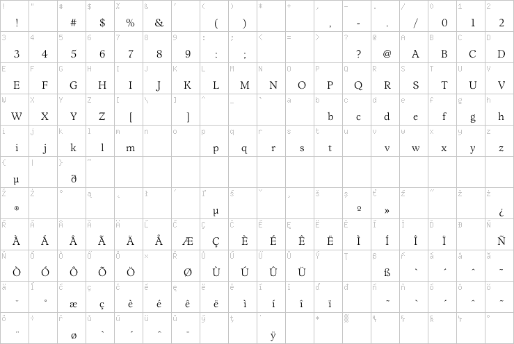 Full character map