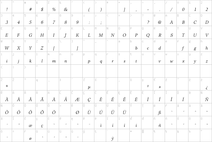 Full character map