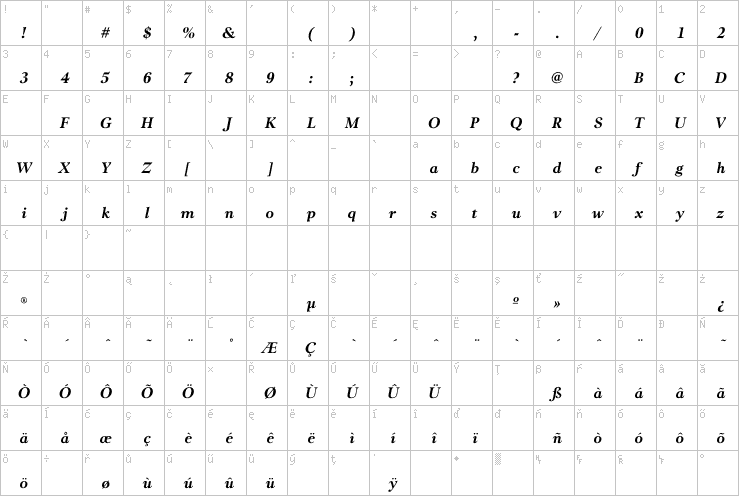 Full character map