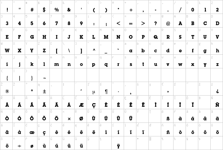 Full character map