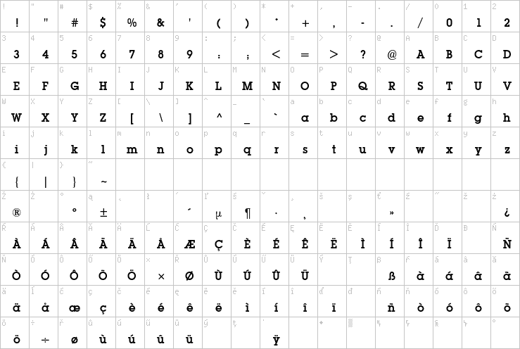 Full character map