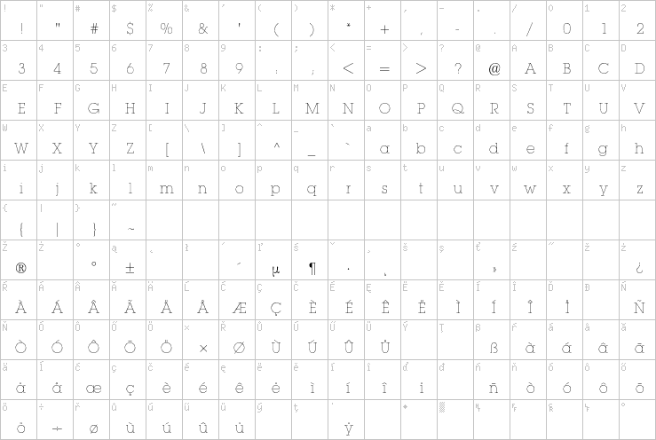 Full character map