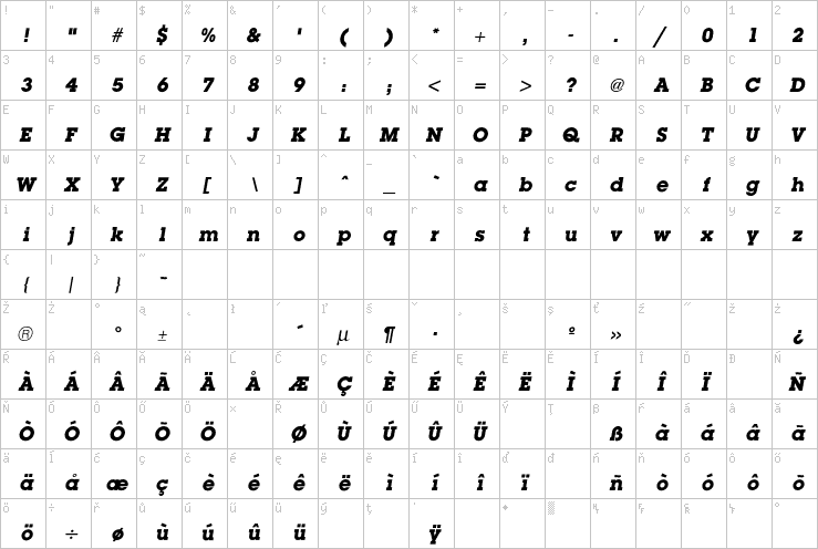 Full character map
