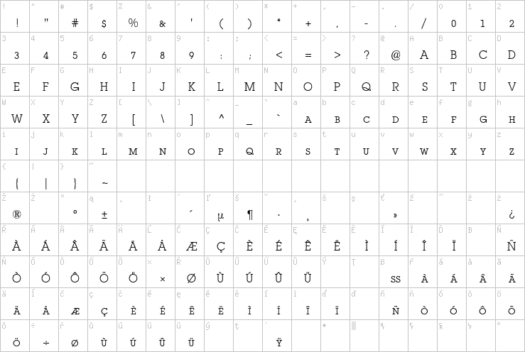 Full character map