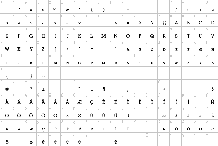 Full character map