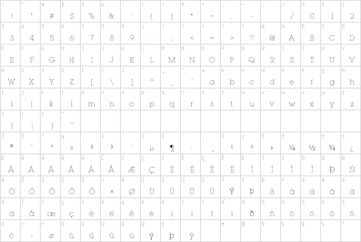 Full character map