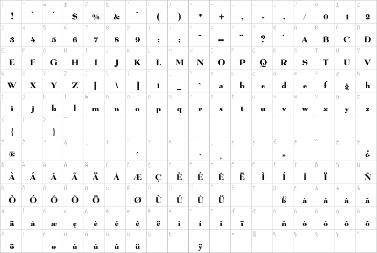 Full character map