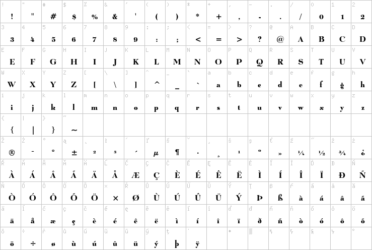 Full character map