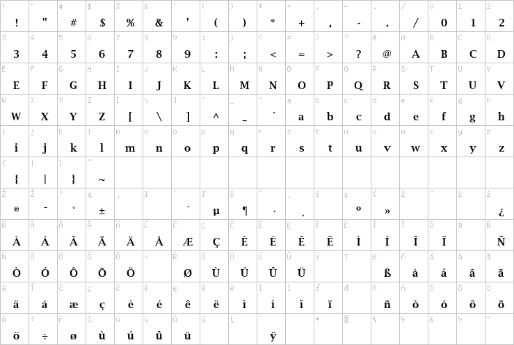 Full character map
