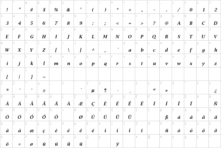 Full character map