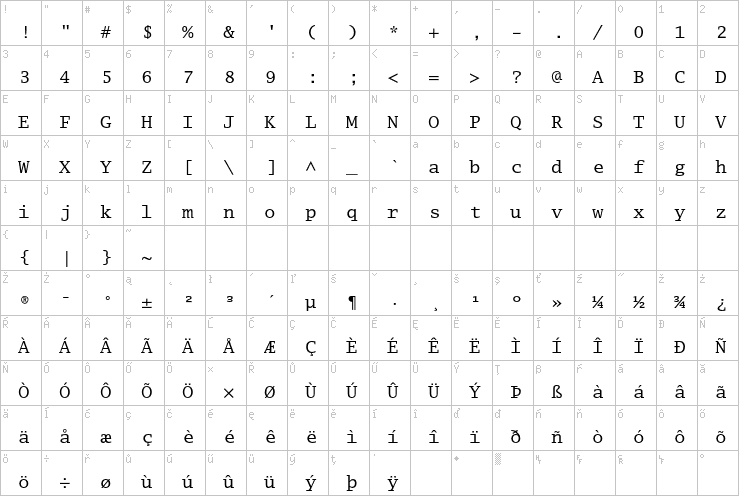 Full character map