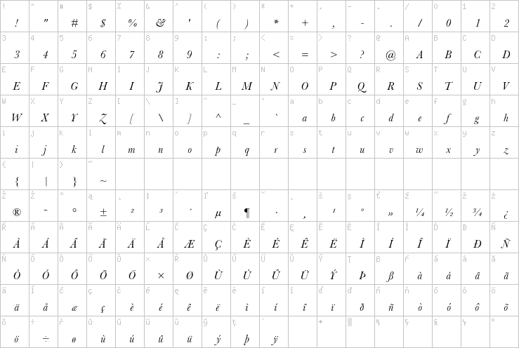 Full character map