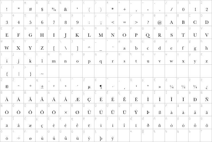 Full character map