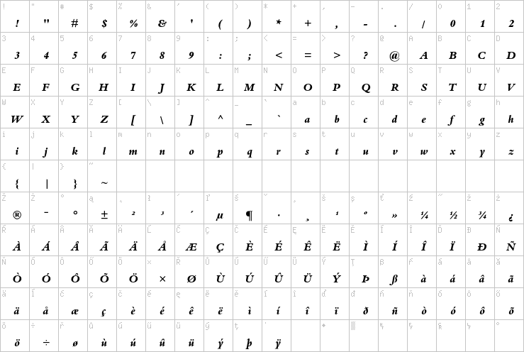 Full character map
