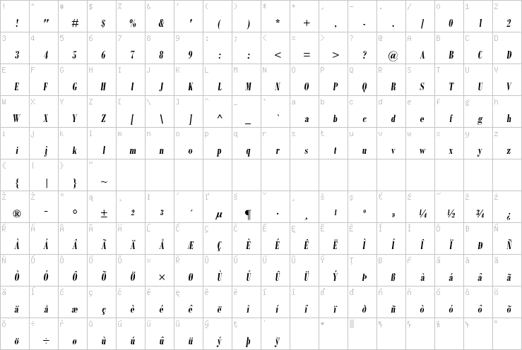 Full character map