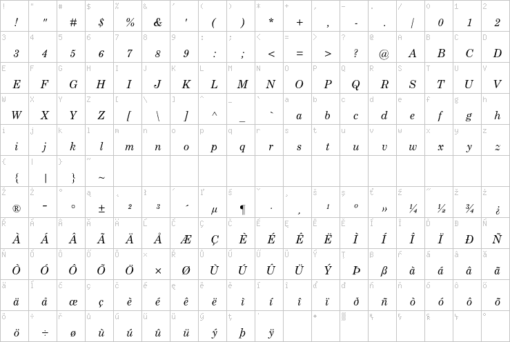 Full character map