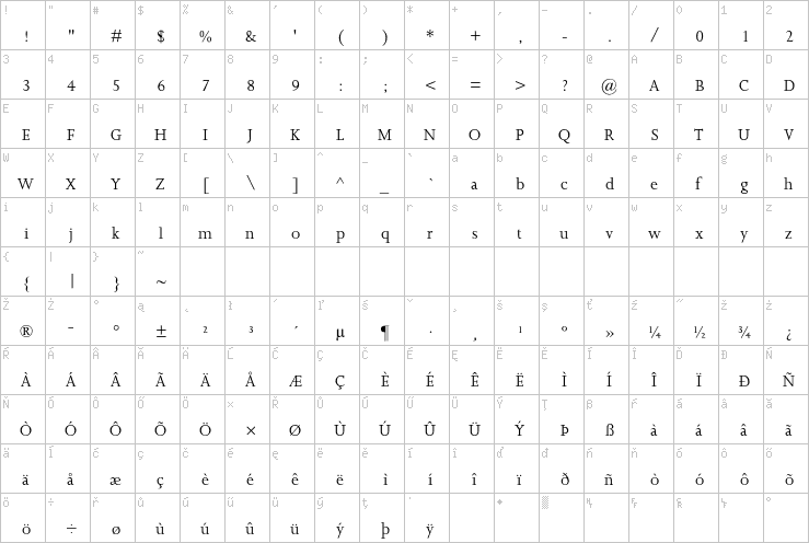 Full character map