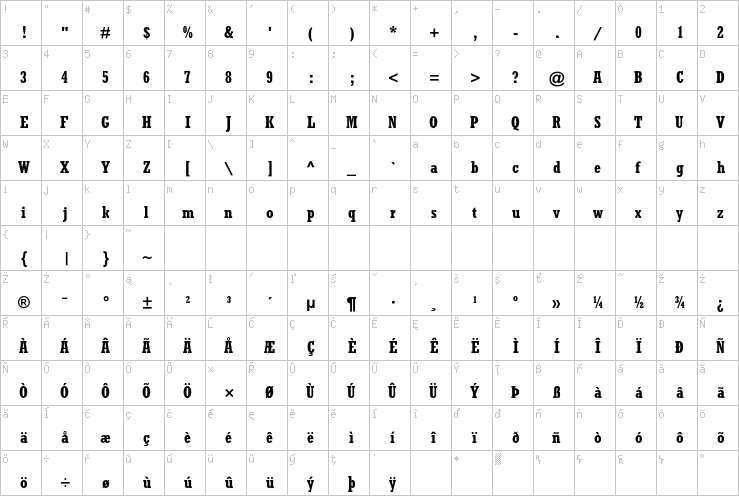 Full character map