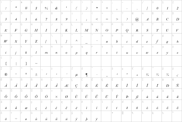 Full character map