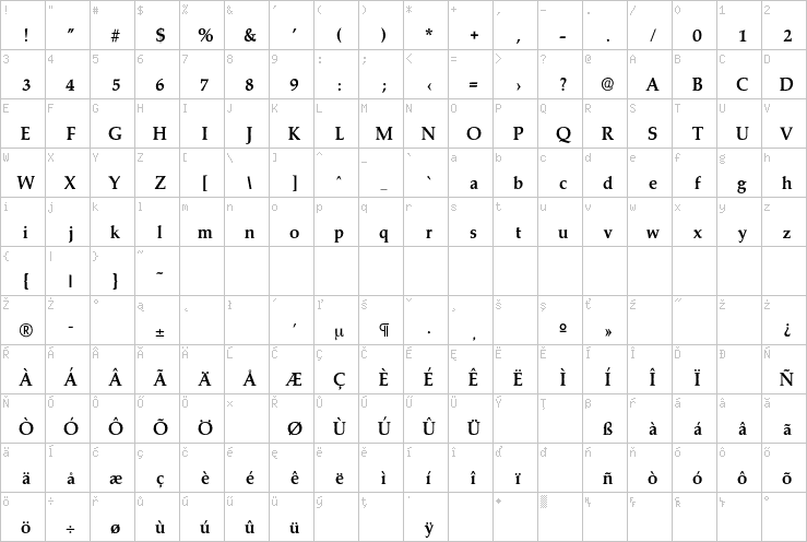 Full character map