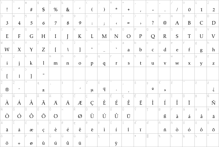 Full character map