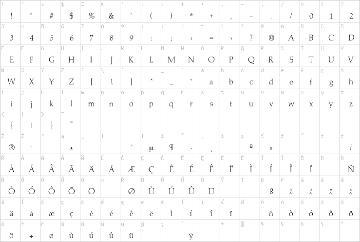 Full character map
