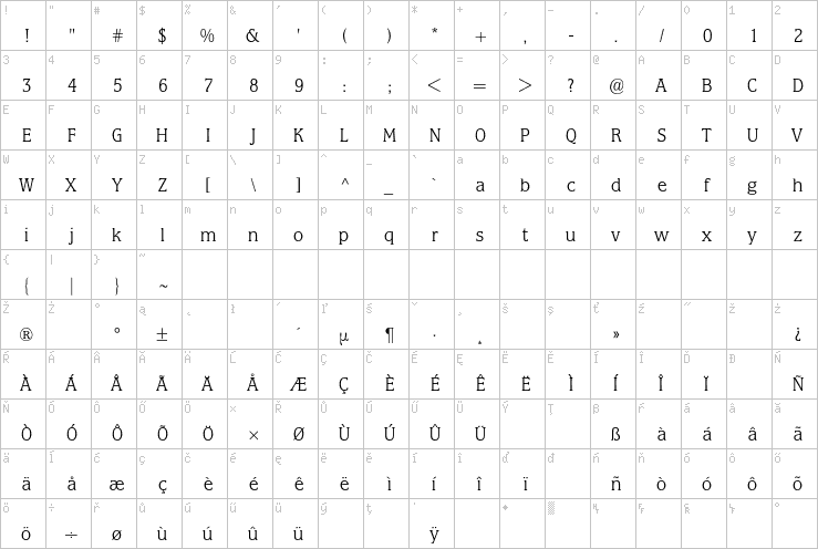 Full character map