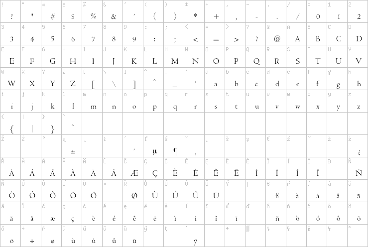 Full character map