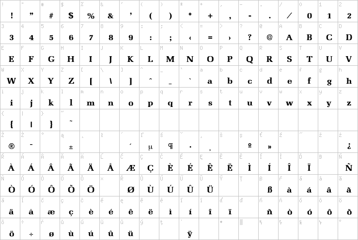Full character map