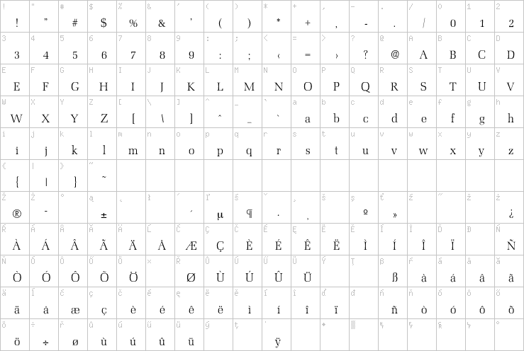 Full character map