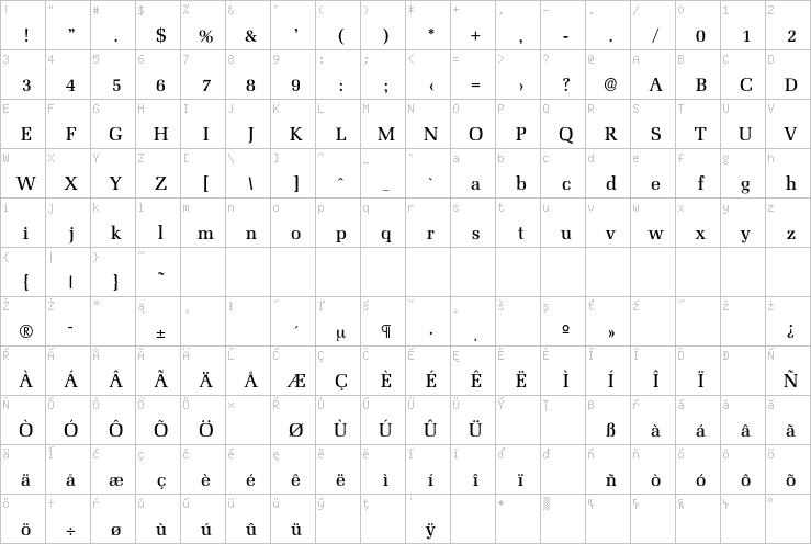 Full character map