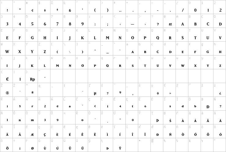 Full character map