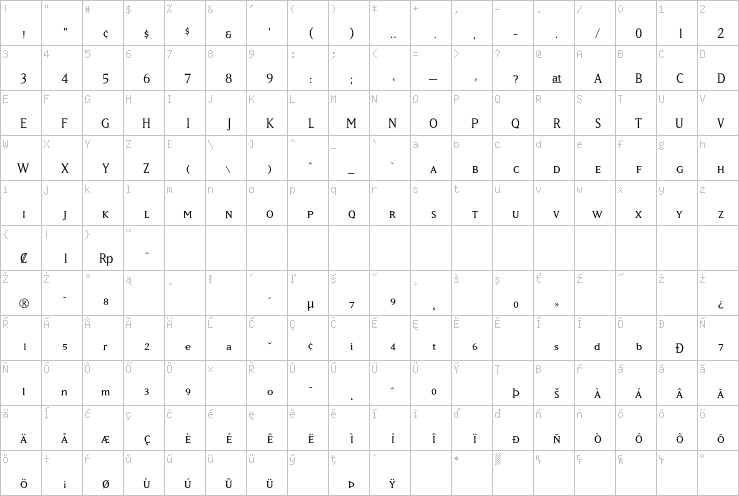 Full character map