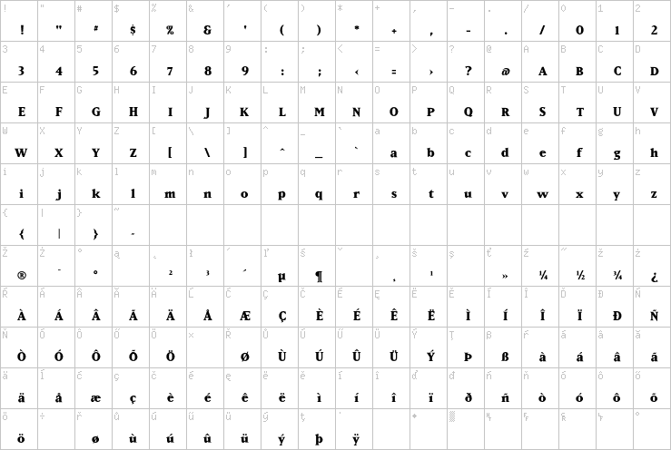 Full character map