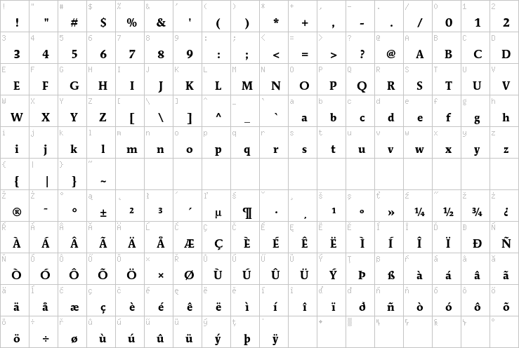 Full character map