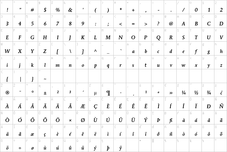 Full character map