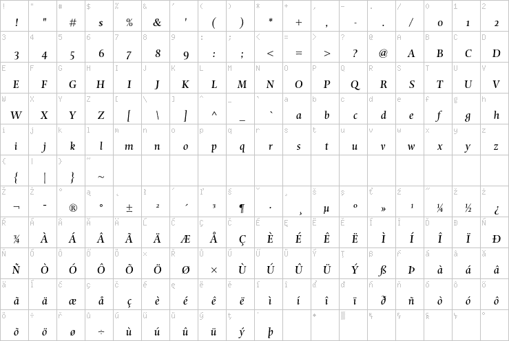 Full character map