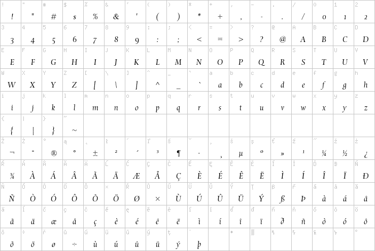 Full character map