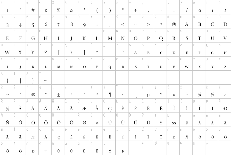 Full character map