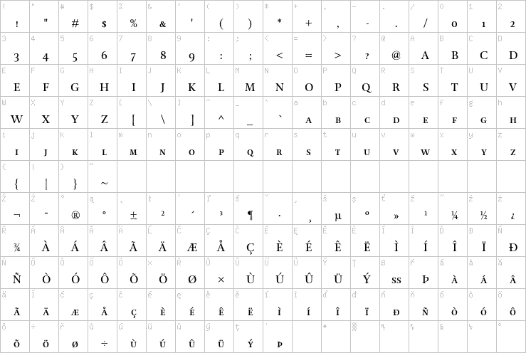 Full character map