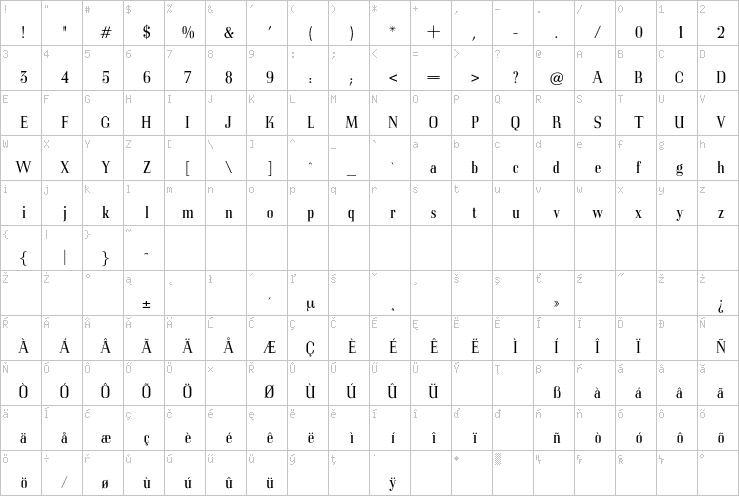 Full character map