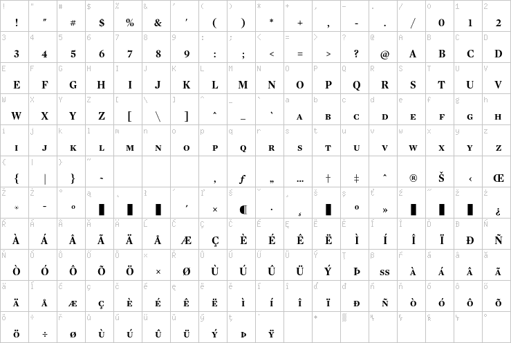 Full character map