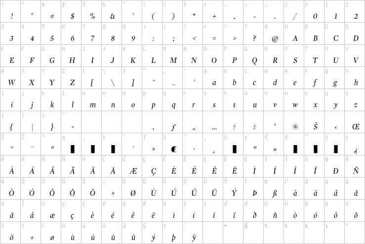 Full character map