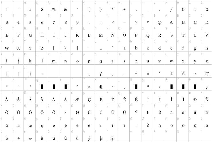 Full character map